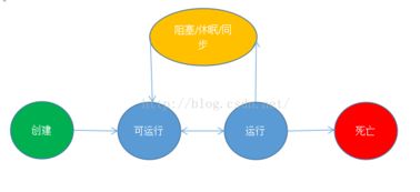 Java编程语言核心开发技术与最佳实践