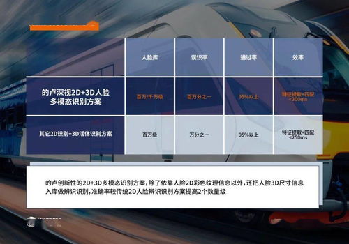 感知算法驱动三维视觉全栈技术，的卢深视科技助力北京城市轨道交通智慧发展