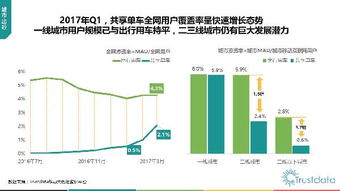 2017年第一季度中国移动互联网行业发展分析报告